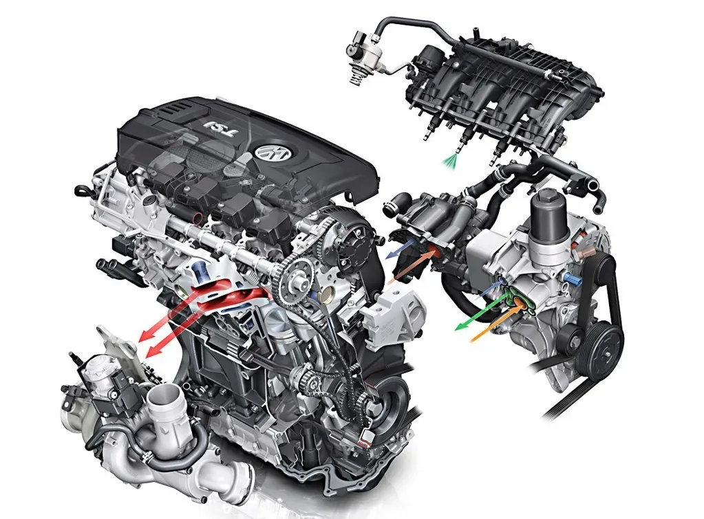 2020年，国产发动机比合资差多少？