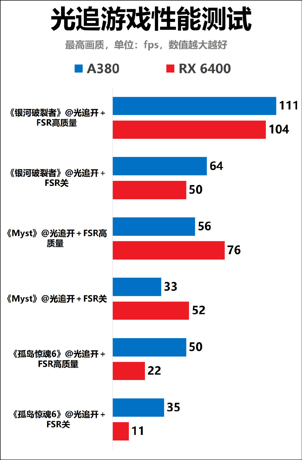 显卡三国战开启——蓝戟IntelARCA380Photon6GOC显卡首发评测