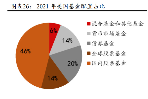 买美国股市的基金有哪些