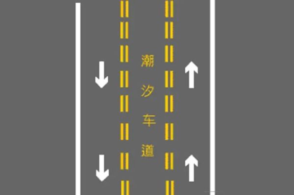 通过设置5座龙门架增设18块可变屏12块静态标志施划潮汐车道标线等