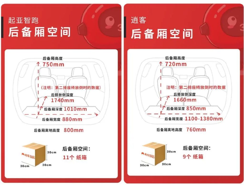 15万买合资家用SUV，这两款99%的人都绕不过！