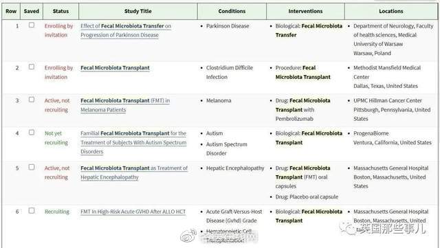 “吃大便”也能治病？便便的价值超出想象，还能存到银行做本金休闲区蓝鸢梦想 - Www.slyday.coM