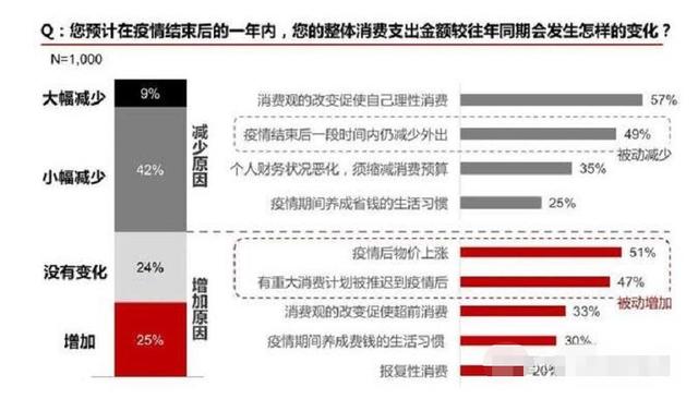 一季度存款每天新增超700亿，扎心一问：大家为何不想买车？