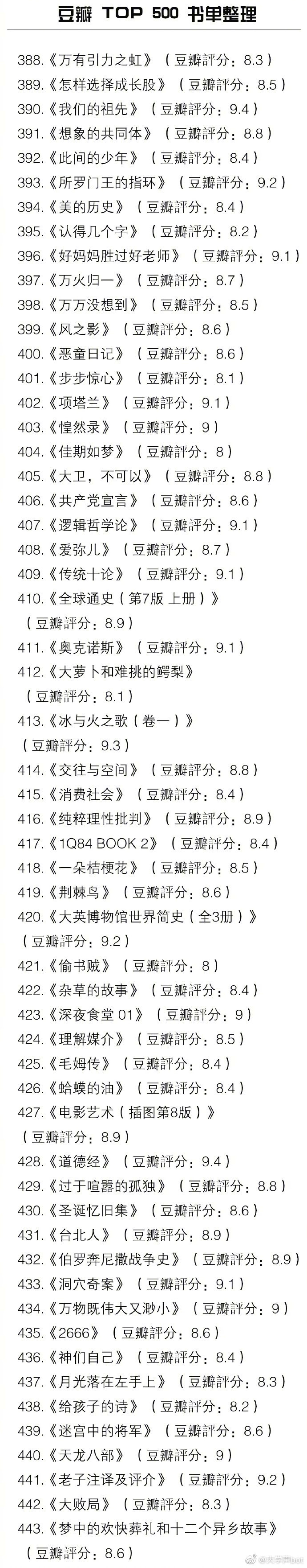 豆瓣2020年最新TOP 500书单整理，几乎所有好书都在这里了！马