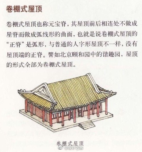 中式屋顶概述与图示，解析传统建筑屋顶文化。