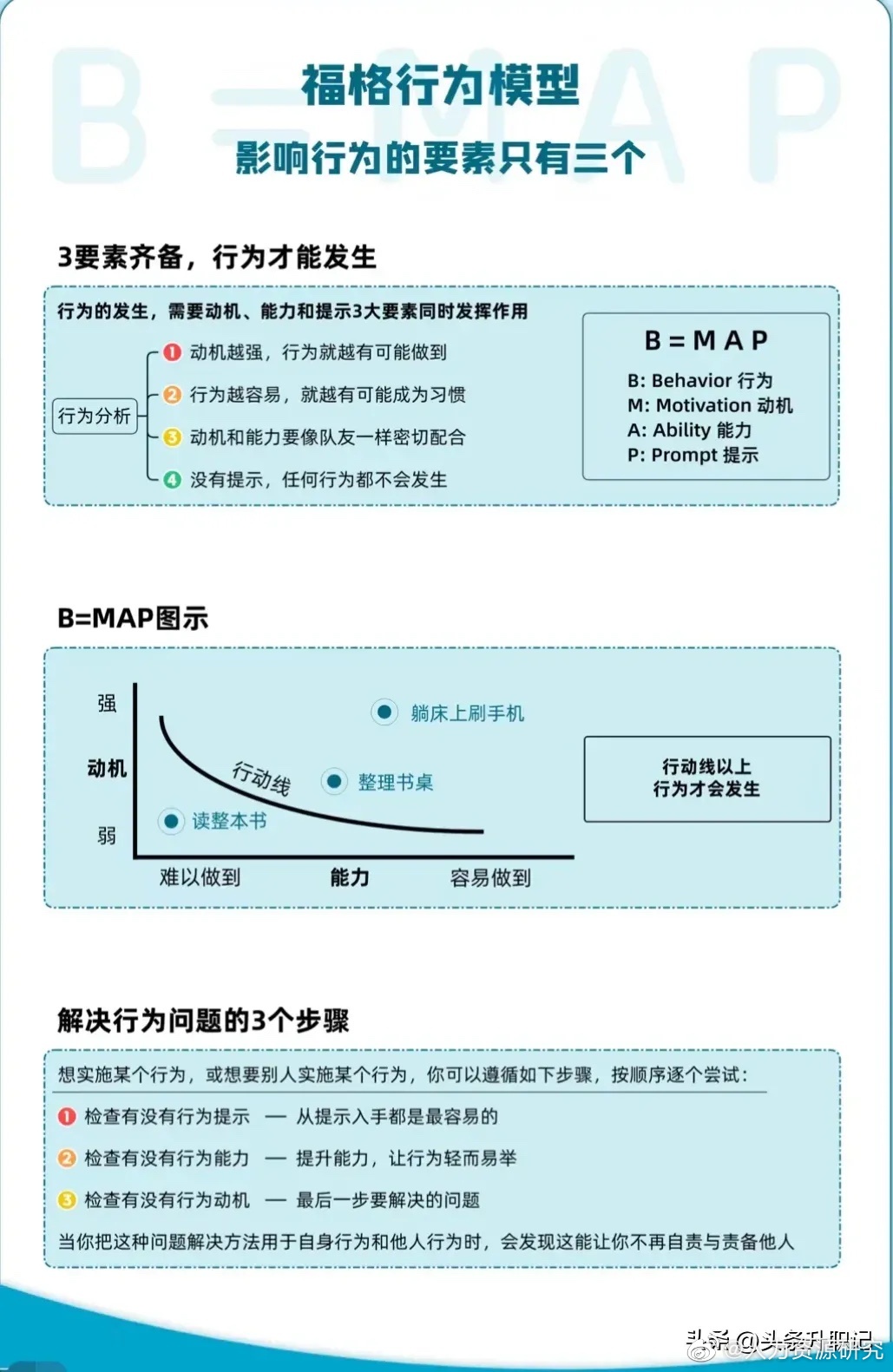 福格行为模型—高效养成好习惯|福格|好习惯|模型_新浪新闻