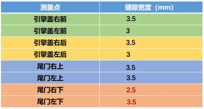 Lab测试：领克02的动力操控很不错，刹车表现尚可