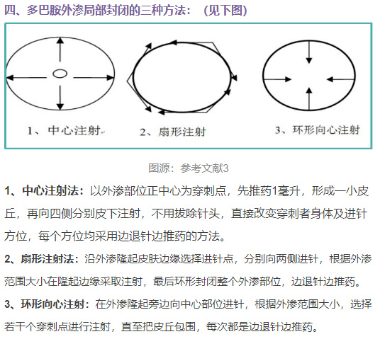 静脉炎这样处理,药到病除!__财经头条