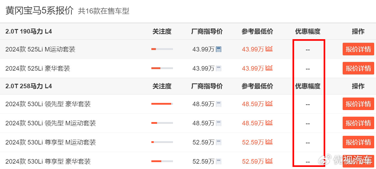 40多万的宝马5系现已跌至32万多想买豪华车的朋友还不抄底