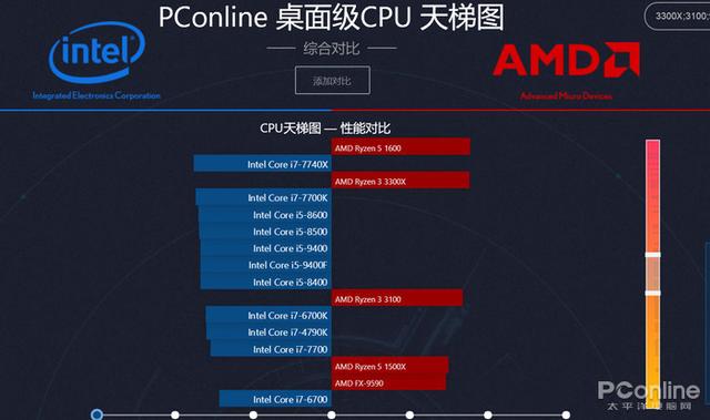 amd新锐龙3首测:千元不到,体验当年的旗舰性能