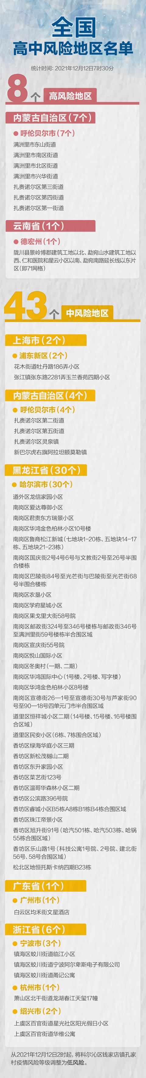12月13日内蒙古新增5例本土确诊 满洲里疫情最新消息今天休闲区蓝鸢梦想 - Www.slyday.coM