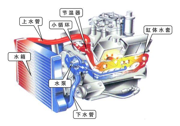 汽车在高速上跑了几个小时需要停车打开发动机盖散热吗