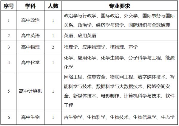 最新最新招聘_最新招聘!50人!|考试|笔试|面试|录用_网易订阅(2)