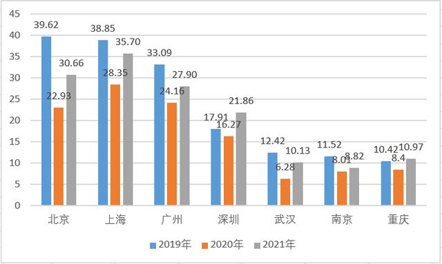 重庆城市人口_人口最多的省会城市:排名高于重庆,人口超过直辖市,不是杭州