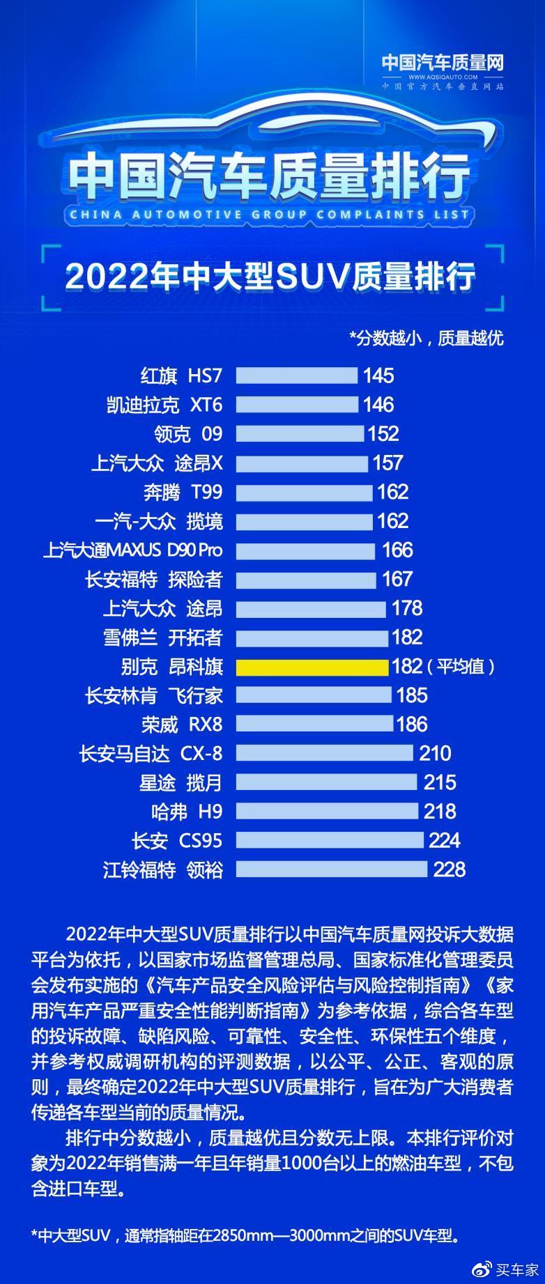 大型suv排行榜_超大型suv排名前十名每一款都是巨无霸(2)