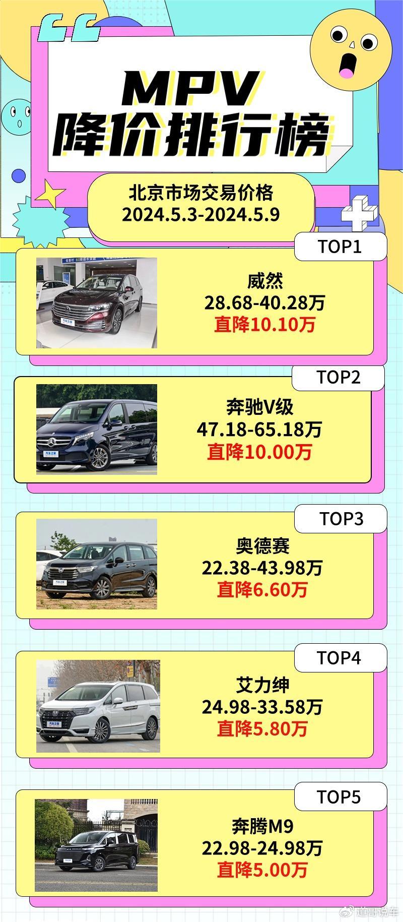 2万元|本周新车降价排行榜-新浪汽车