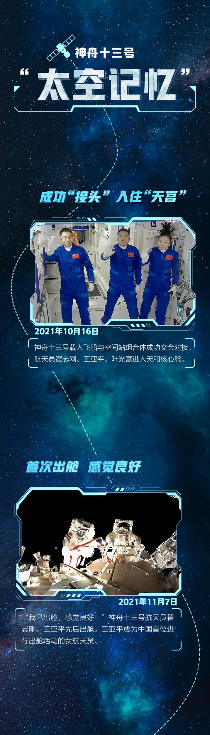 一图了解丨“出差三人组”6个月里的“太空记忆”休闲区蓝鸢梦想 - Www.slyday.coM