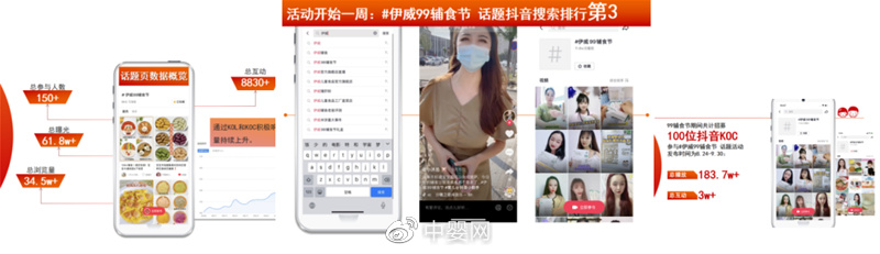 以消费者为中心，伊威B2B4C打造品牌辅食节——每一口都是爱的高标准休闲区蓝鸢梦想 - Www.slyday.coM