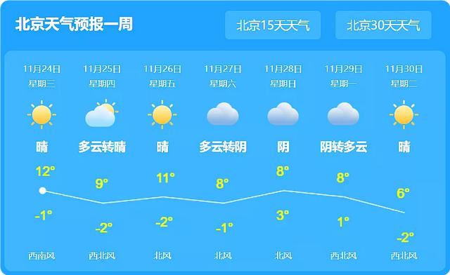2025年3月19日北京市气候预报：晴天迎春合适户外活动
