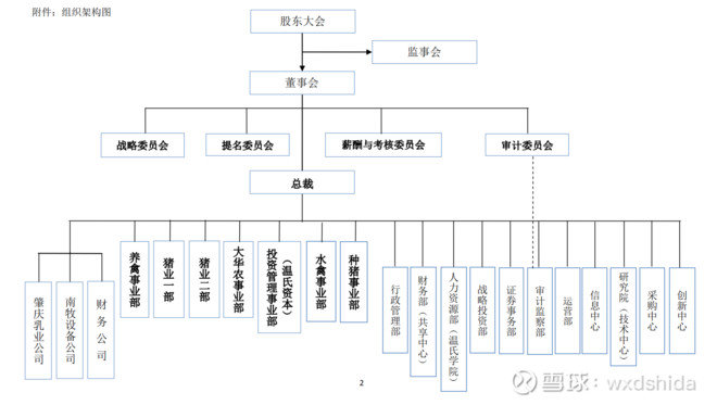 组织架构