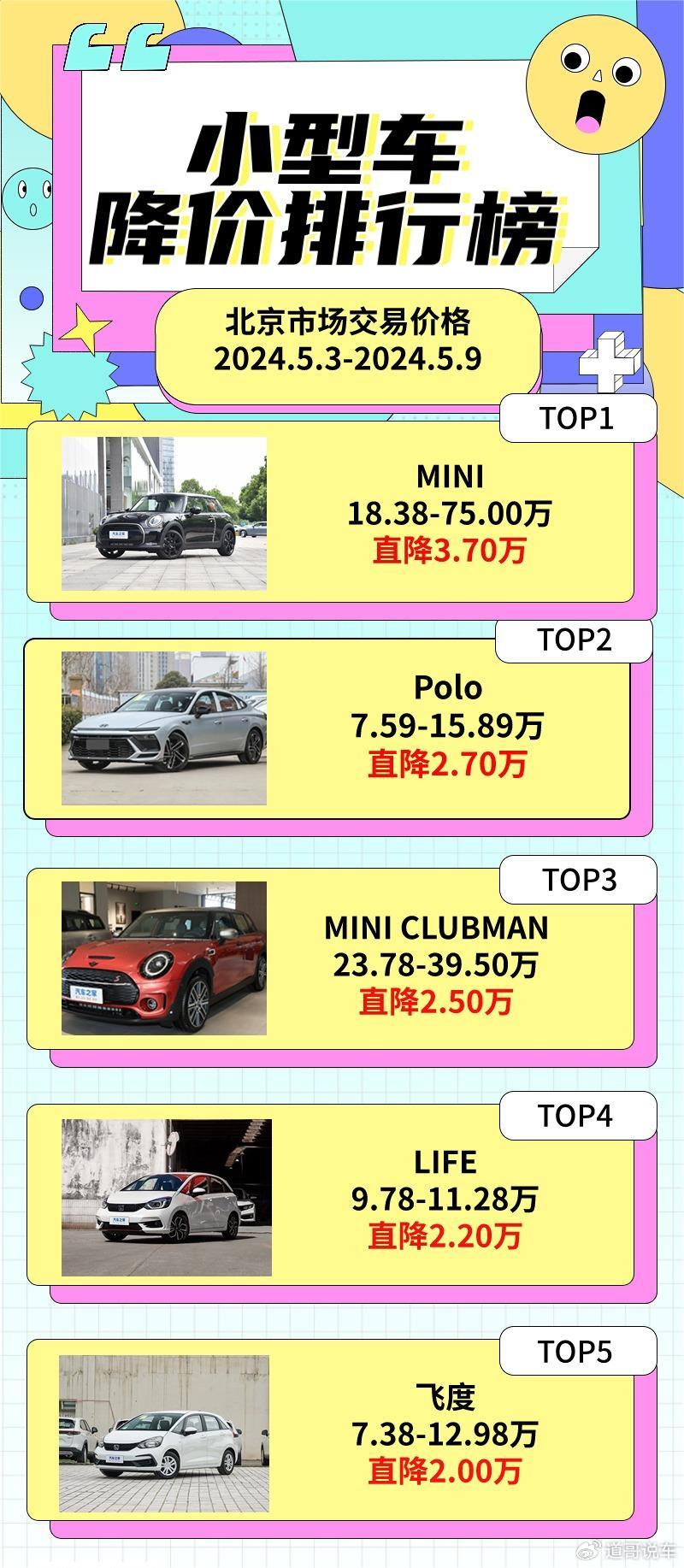 2万元|本周新车降价排行榜-新浪汽车