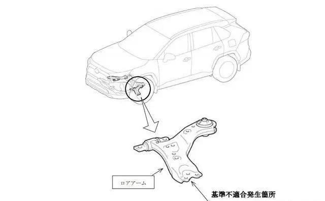 涉及日本本土大面积召回，丰田RAV4/Yaris/卡罗拉等均在内