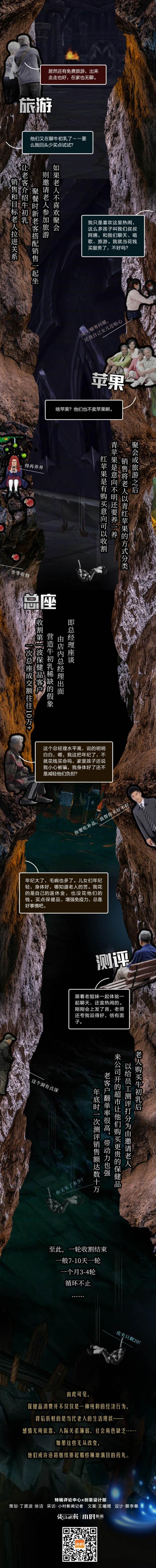 小时记者卧底暗访：“垦荒人”保健品的坑，有多深休闲区蓝鸢梦想 - Www.slyday.coM