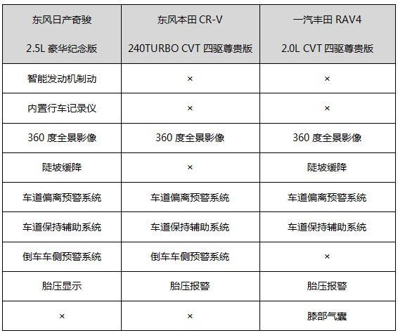 三款20万级最强日系SUV，谁才是最佳选择？