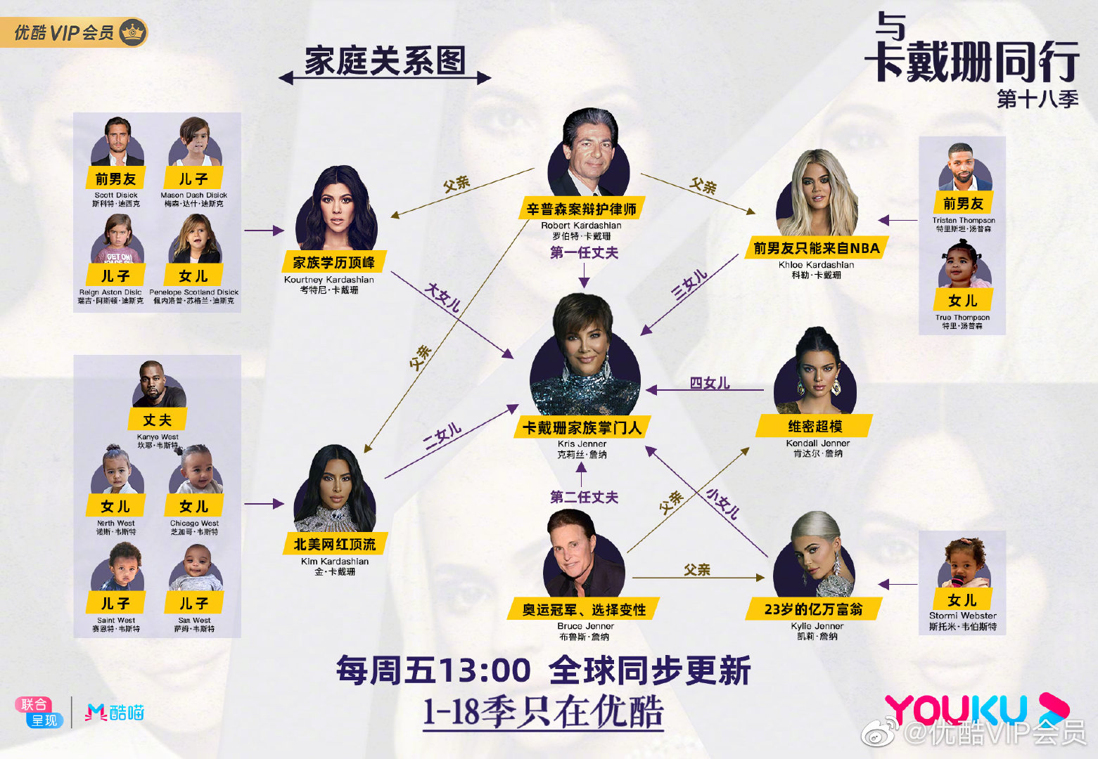 卡戴珊家族关系图新鲜出炉,专治脸盲!