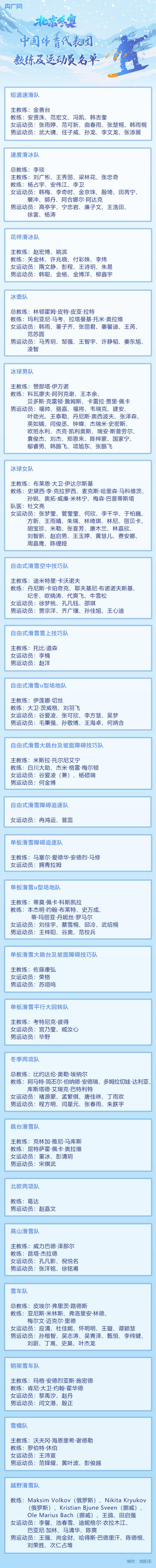 北京冬奥会中国代表团名单出炉 运动员名单一览休闲区蓝鸢梦想 - Www.slyday.coM