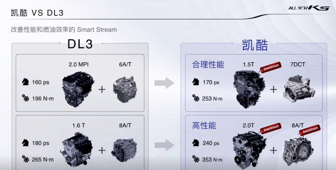 凯迪拉克CT5旅行版来了！30万你会买吗？