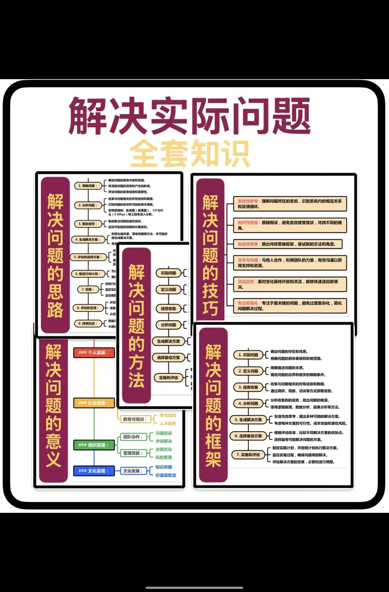 解决问题靠的不是能力,而是思维