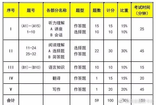 2021年英语专业八级(专八)真题及答案解析(附历年真题)|专八|英语专业_新浪新闻