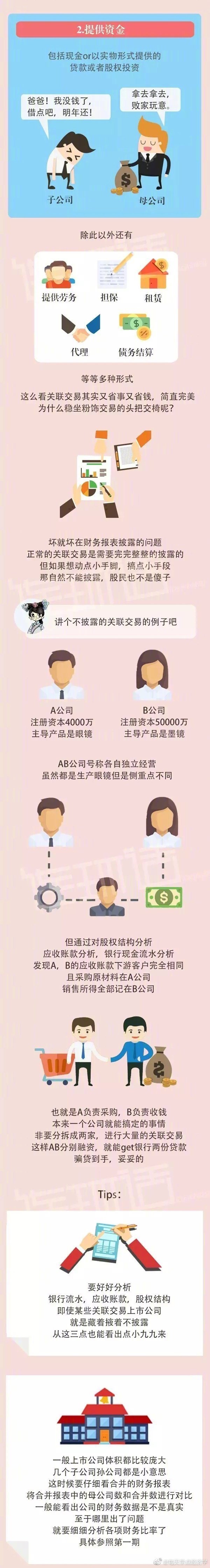 一张图教你看懂上市公司财报!(全)