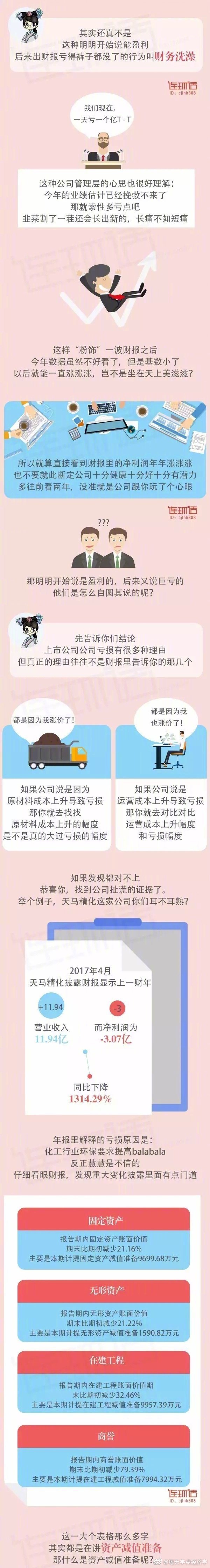 一张图教你看懂上市公司财报!(全)