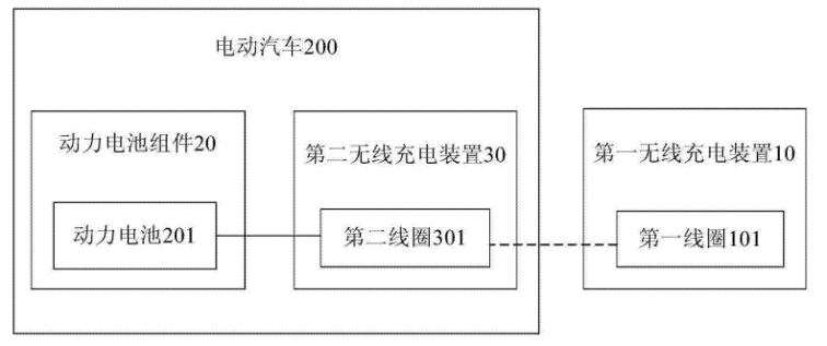 【专利解密】打破低温无线充电的僵局，比亚迪发力电动汽车市场