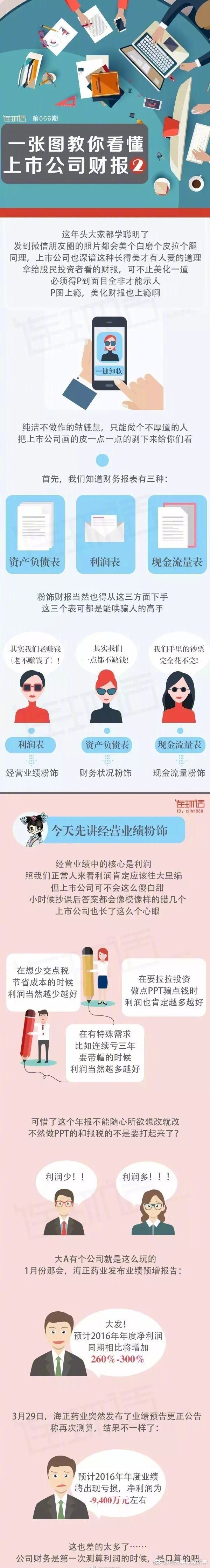 一张图教你看懂上市公司财报!(全)__财经头条