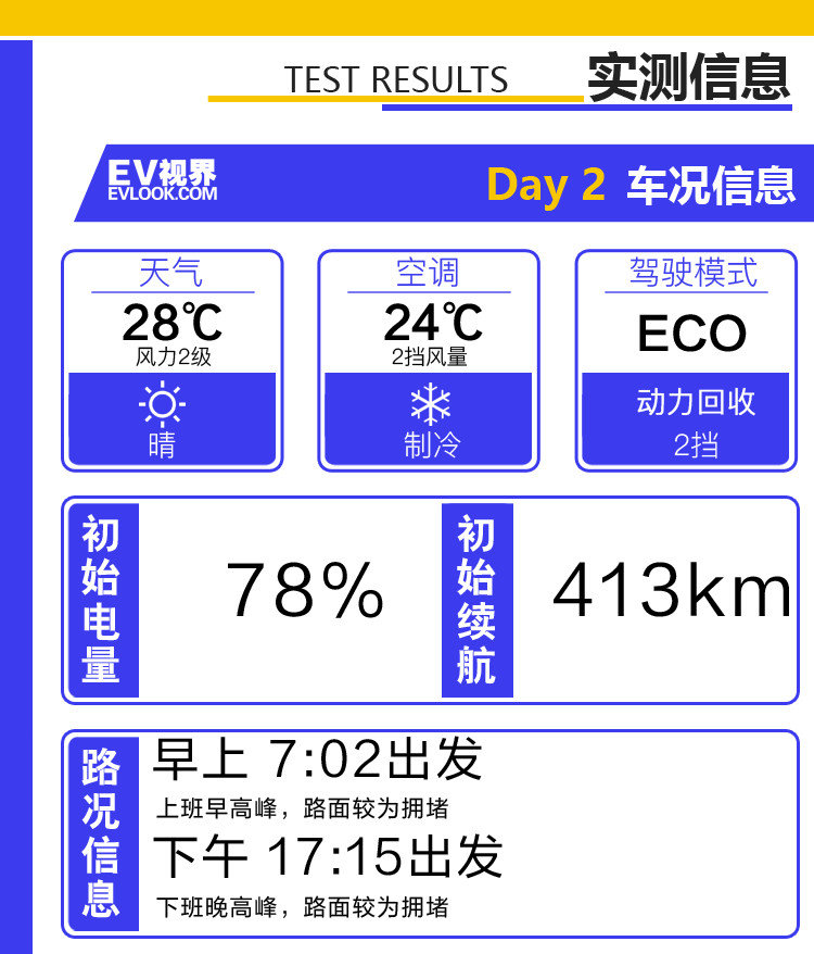 威马EX5-Z续航到底虚不虚？实测数据都在这