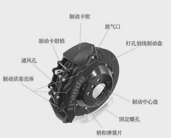 车叔讲堂:汽车更换刹车片和行驶里程有关吗?