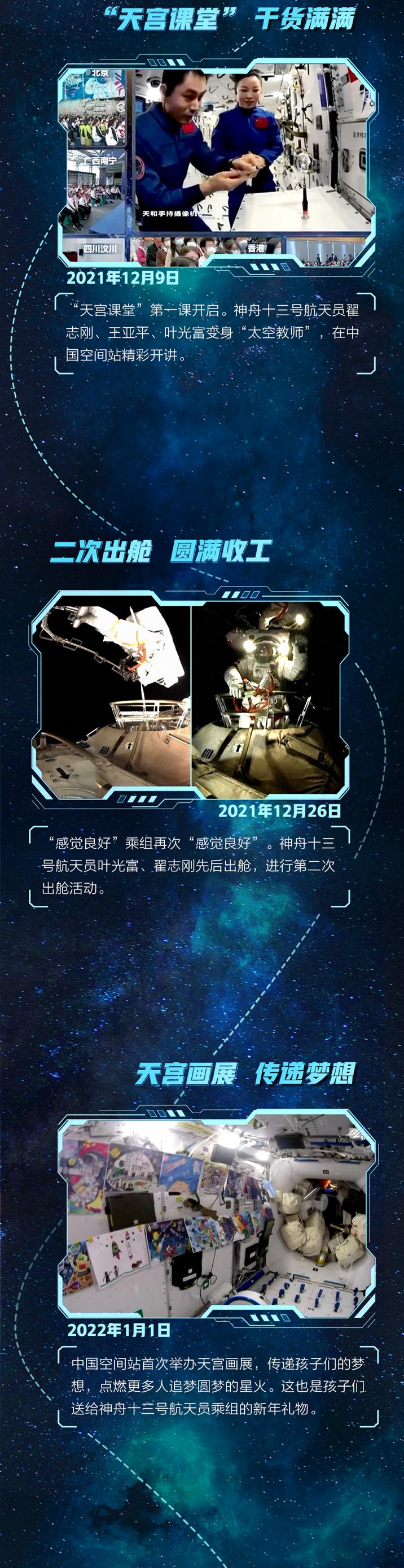 一图了解丨“出差三人组”6个月里的“太空记忆”休闲区蓝鸢梦想 - Www.slyday.coM