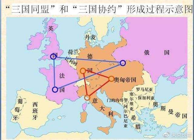 欧洲各种矛盾的激化酿成一战，战后分赃不均又引起了二战