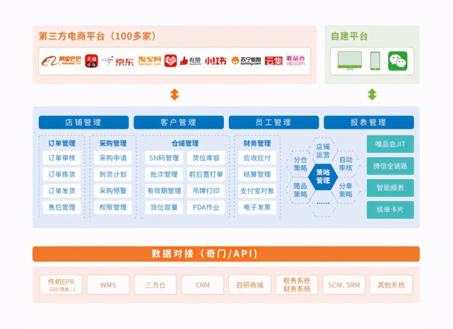 抢搭数字经济快车,慧策以旺店通ERP助零售企业数字化转型__财经头条