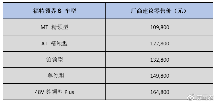 汽车看点 自媒体 正文5月20日,福特领界(配置|询价)s迎来正式上市