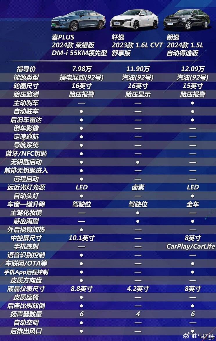 比亚迪新年第一枪开向燃油车-新浪汽车
