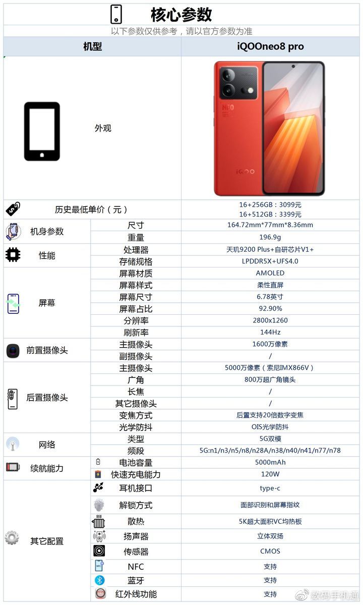 三,iqooneo8 pro这款手机的具体配置情况