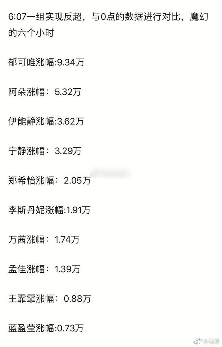 乘风破浪的姐姐 发声明警告刷票 郁可唯阿朵陷争议