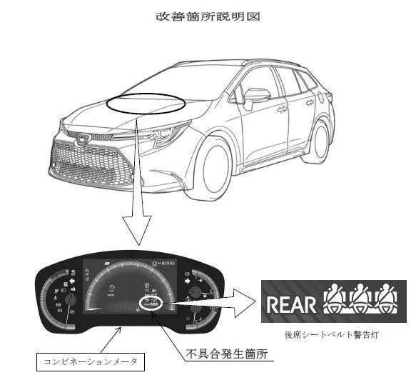 涉及日本本土大面积召回，丰田RAV4/Yaris/卡罗拉等均在内