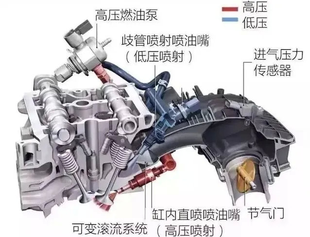 2020年，国产发动机比合资差多少？