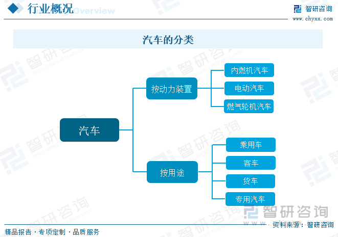 中国汽车行业发展动态分析环保化轻量化是行业未来主流发展趋势