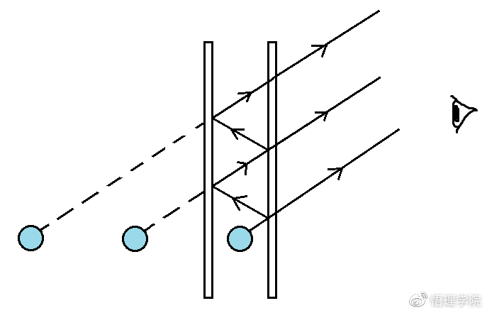 而虚像的个数与两块板的夹角有关,当两块亚克力板时,像的个数最大.